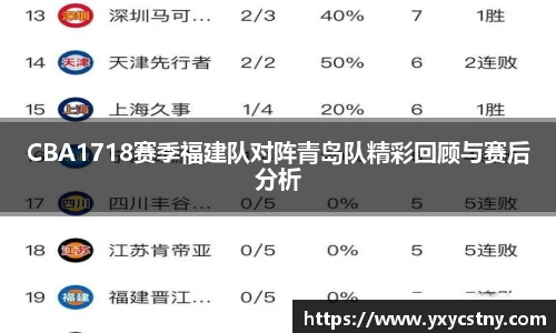 CBA1718赛季福建队对阵青岛队精彩回顾与赛后分析